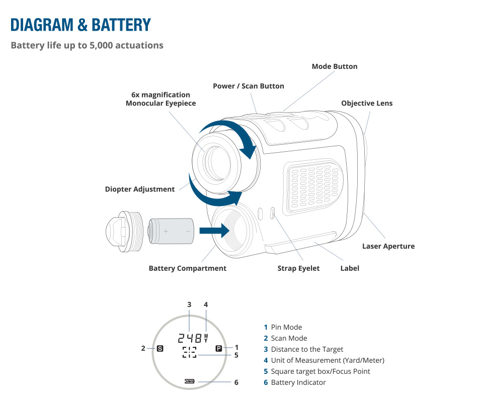 GolfBuddy LR5 rangefinder review